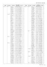 Preview for 9 page of Yamaha Tyros5 Manual