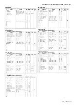 Preview for 51 page of Yamaha Tyros5 Manual