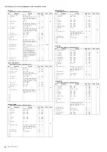 Preview for 52 page of Yamaha Tyros5 Manual