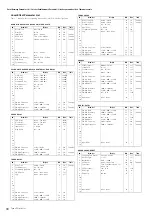 Preview for 66 page of Yamaha Tyros5 Manual