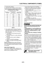 Preview for 278 page of Yamaha UMAX Service Manual