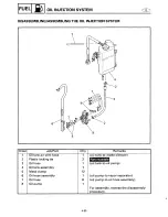 Preview for 84 page of Yamaha V200X Service Manual