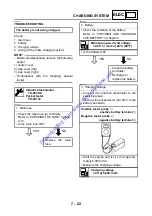 Preview for 199 page of Yamaha VINO YJ50RAP Service Manual