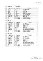 Preview for 115 page of Yamaha VP1 Owner'S Manual