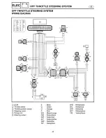 Preview for 50 page of Yamaha WaveRunner GP1300R Supplemental Service Manual