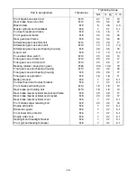 Preview for 30 page of Yamaha WOLVERINE YFM45FXV Assembly Manual