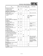 Preview for 206 page of Yamaha WR250F(R) Owner'S Service Manual