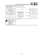 Preview for 787 page of Yamaha WR250F(R) Owner'S Service Manual