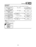 Preview for 802 page of Yamaha WR250F(R) Owner'S Service Manual