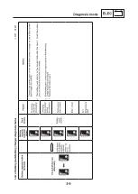 Preview for 21 page of Yamaha X0S Series Service Manual