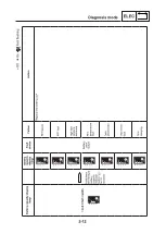 Preview for 24 page of Yamaha X0S Series Service Manual