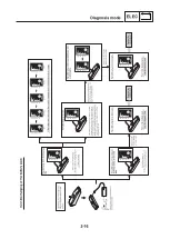 Preview for 28 page of Yamaha X0S Series Service Manual