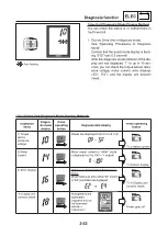 Preview for 34 page of Yamaha X0S Series Service Manual