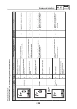 Preview for 40 page of Yamaha X0S Series Service Manual