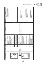 Preview for 41 page of Yamaha X0S Series Service Manual