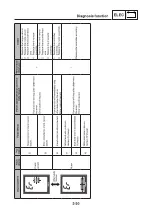 Preview for 42 page of Yamaha X0S Series Service Manual