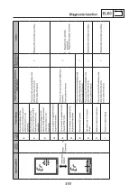 Preview for 43 page of Yamaha X0S Series Service Manual