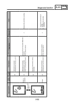 Preview for 44 page of Yamaha X0S Series Service Manual