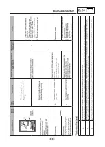 Preview for 45 page of Yamaha X0S Series Service Manual