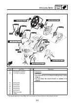 Preview for 49 page of Yamaha X0S Series Service Manual