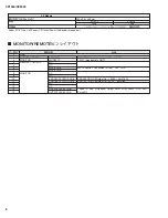 Предварительный просмотр 6 страницы Yamaha XP7000 Service Manual