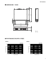 Предварительный просмотр 7 страницы Yamaha XP7000 Service Manual