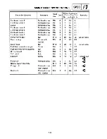 Preview for 52 page of Yamaha XT225C Service Manual