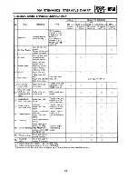 Предварительный просмотр 72 страницы Yamaha XT225C Service Manual