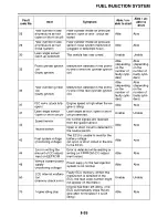 Preview for 357 page of Yamaha XVS13AW(C) Service Manual