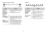 Preview for 7 page of Yamaha YAS-107 Update Manual