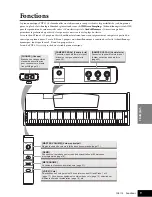 Preview for 9 page of Yamaha YDP-113 Mode D'Emploi