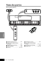 Preview for 14 page of Yamaha YDP-113 Mode D'Emploi