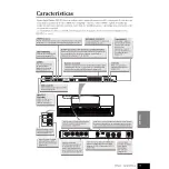 Preview for 9 page of Yamaha YDP-223 Manual De Instrucciones