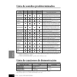 Preview for 56 page of Yamaha YDP-223 Manual De Instrucciones