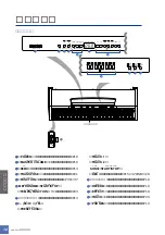 Preview for 12 page of Yamaha YDP-321 Owner'S Manual