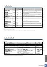 Preview for 47 page of Yamaha YDP-321 Owner'S Manual