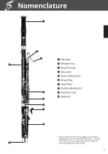 Предварительный просмотр 5 страницы Yamaha YFG-812 Owner'S Manual