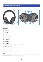 Preview for 8 page of Yamaha YH-E700B User Manual