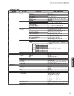 Preview for 13 page of Yamaha YHT-196 Service Manual