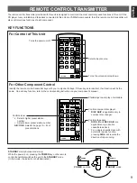 Предварительный просмотр 9 страницы Yamaha YHT-380 Owner'S Manual