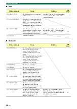 Preview for 26 page of Yamaha YHT-S400 Owner'S Manual