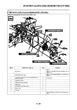 Preview for 284 page of Yamaha YP125R Service Manual