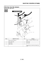 Preview for 349 page of Yamaha YP125R Service Manual