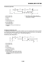 Preview for 463 page of Yamaha YP125R Service Manual