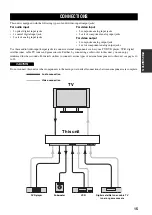 Предварительный просмотр 19 страницы Yamaha YSP 1000 - Digital Sound Projector Five CH... Owner'S Manual