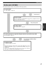 Предварительный просмотр 31 страницы Yamaha YSP 1000 - Digital Sound Projector Five CH... Owner'S Manual