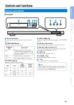 Предварительный просмотр 7 страницы Yamaha YSP-2200 Owner'S Manual