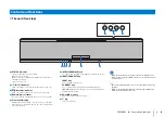 Preview for 8 page of Yamaha YSP-5600 Owner'S Manual