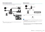 Preview for 52 page of Yamaha YSP-5600 Owner'S Manual