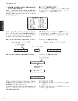 Предварительный просмотр 34 страницы Yamaha YSP-600 Service Manual